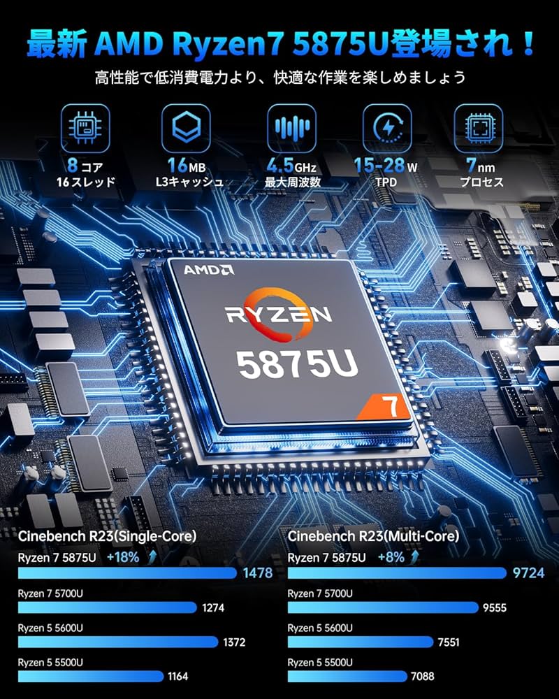ゲーミングPC Windows11  AMD Ryzen5800 Amazon.co.jp: CTONE ミニゲーミングPC Windows 11 Ryzen 7
